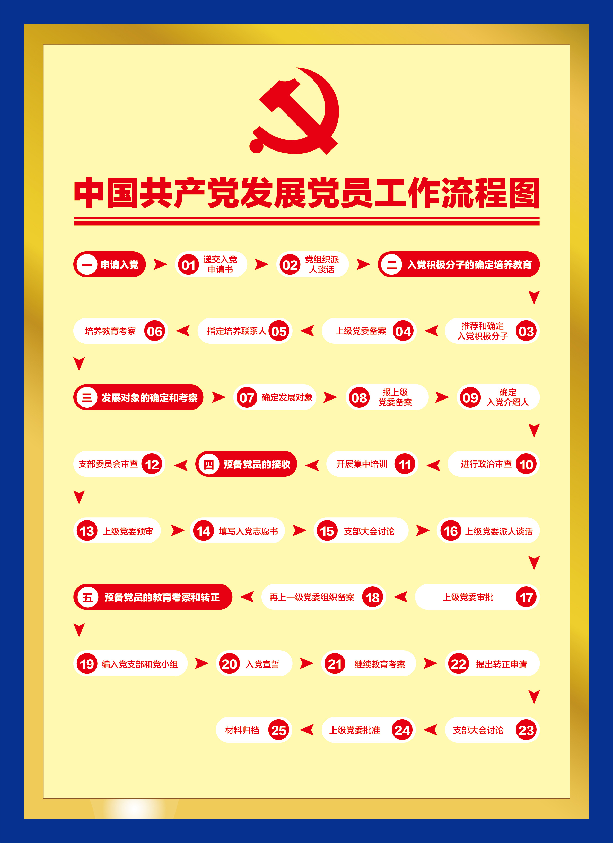 發(fā)展黨員流程圖01.jpg