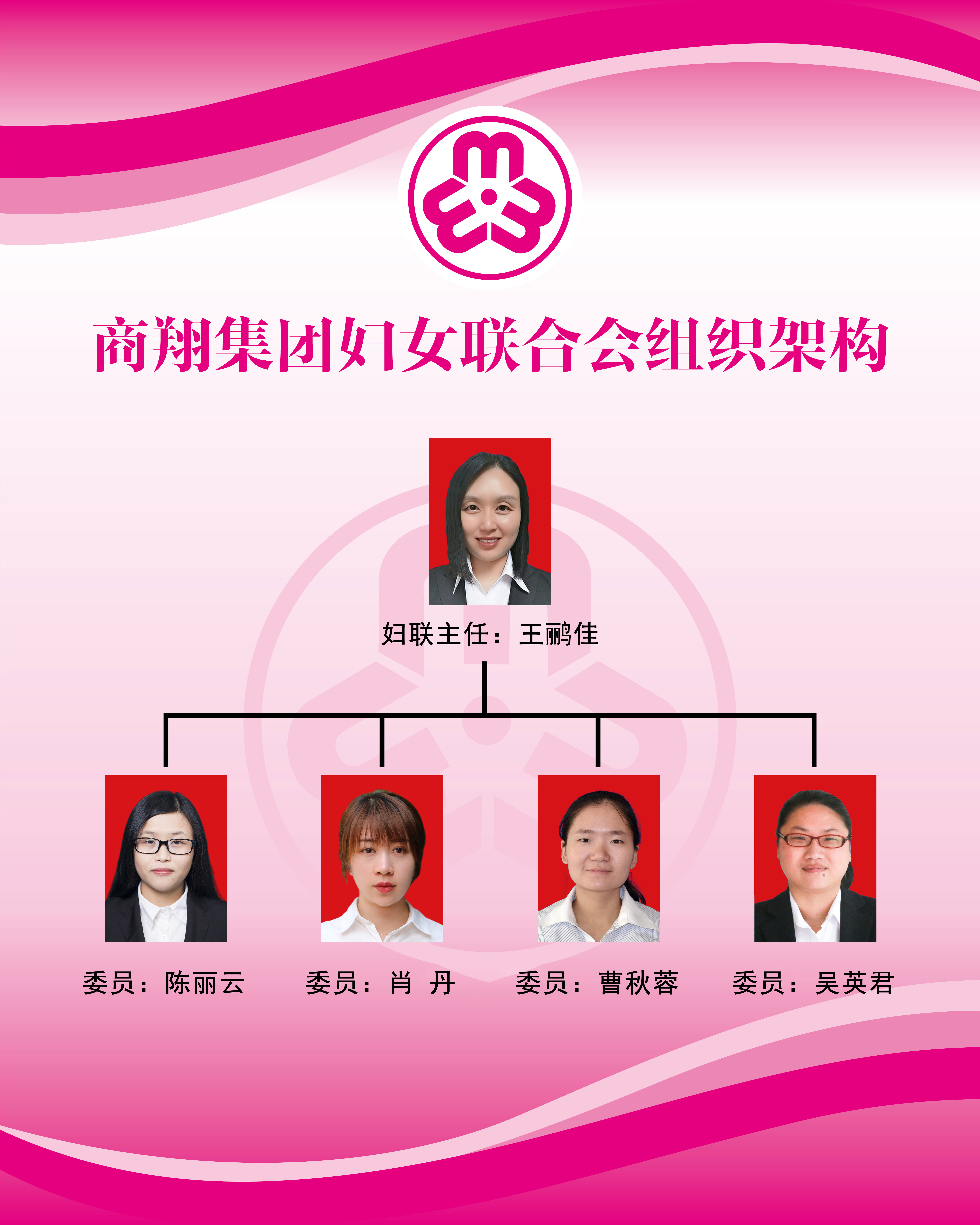 婦聯(lián)組織架構(gòu).jpg