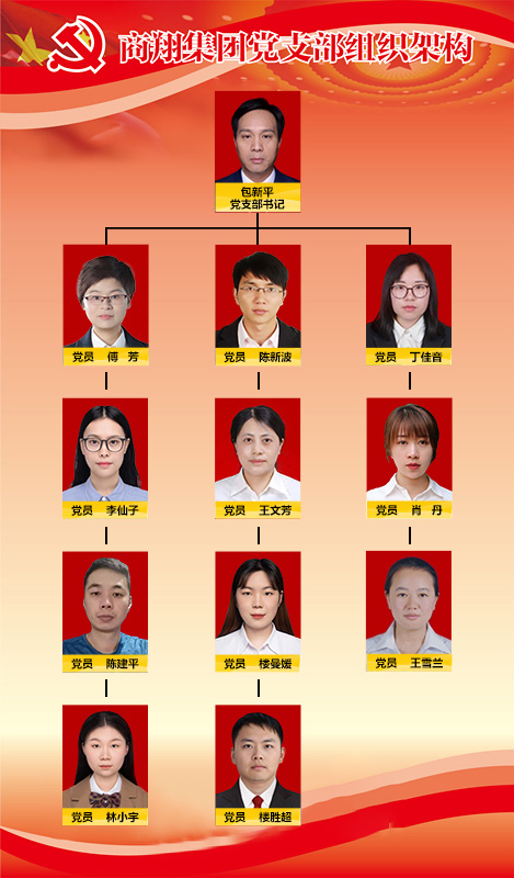 黨支部組織架構(gòu)_副本.jpg