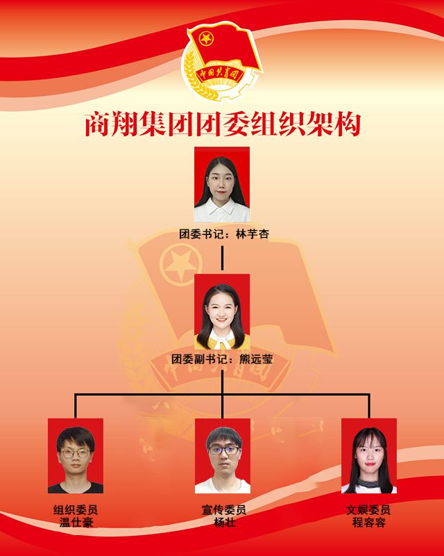 團委組織架構(gòu)20190820_副本.jpg